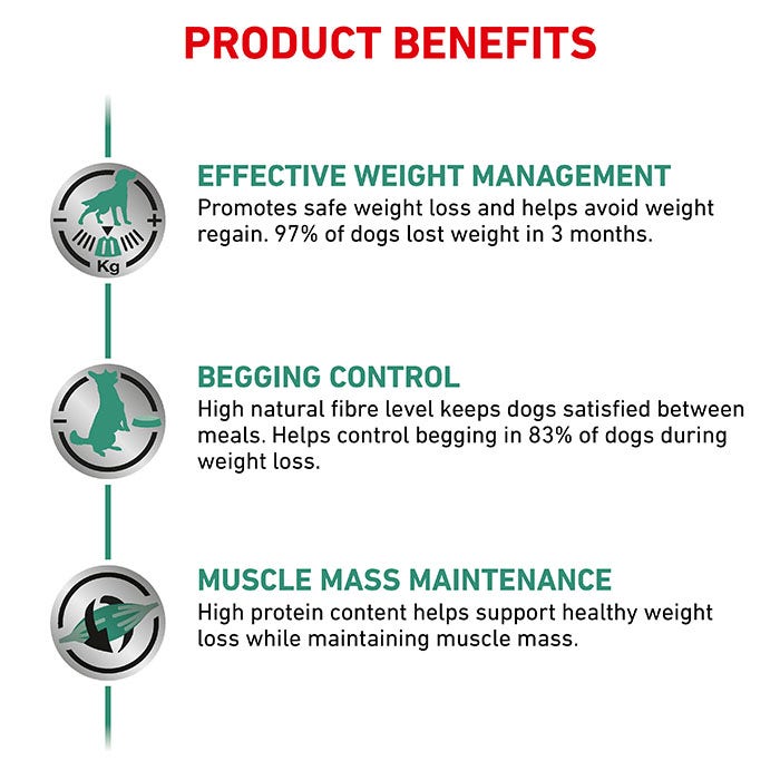 Royal canin 2025 satiety dog 12kg