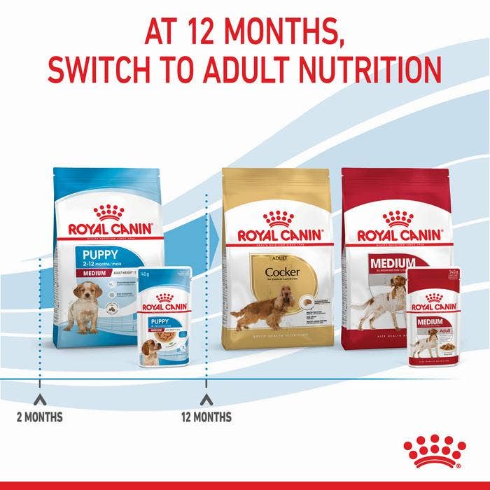 Royal canin hypoallergenic petbarn new arrivals