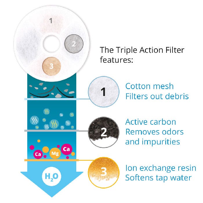 Catit water filter clearance