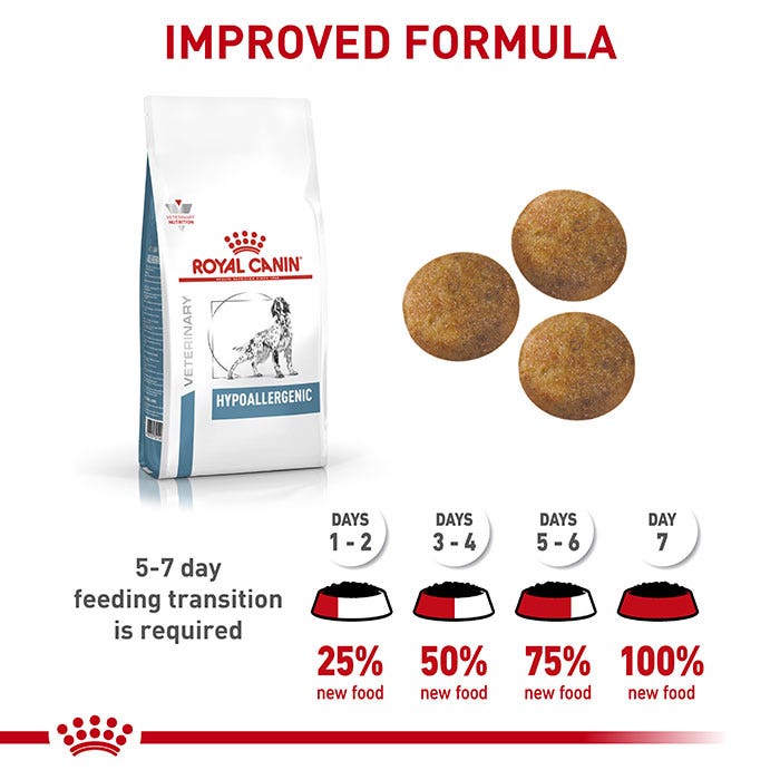 Royal canin hypoallergenic shop diet