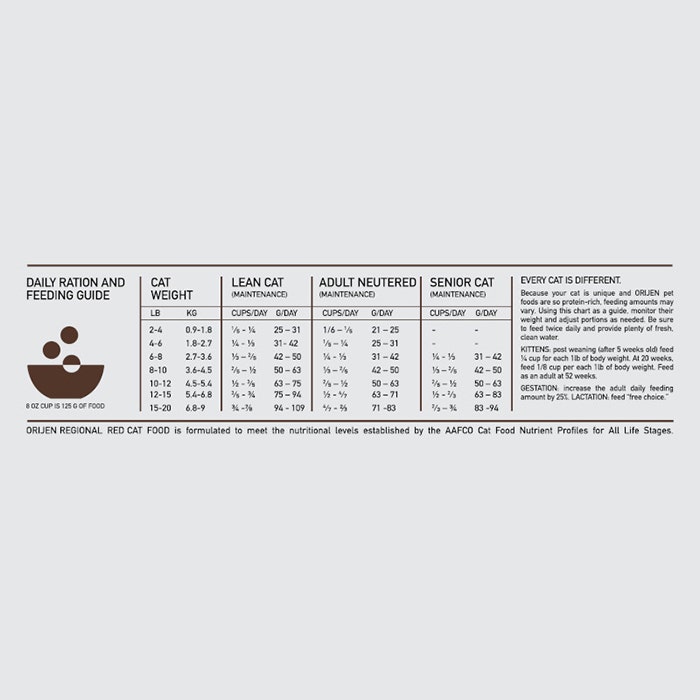 Orijen cat hotsell food regional red
