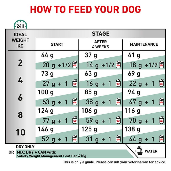 Royal canin satiety small hot sale dog 3kg