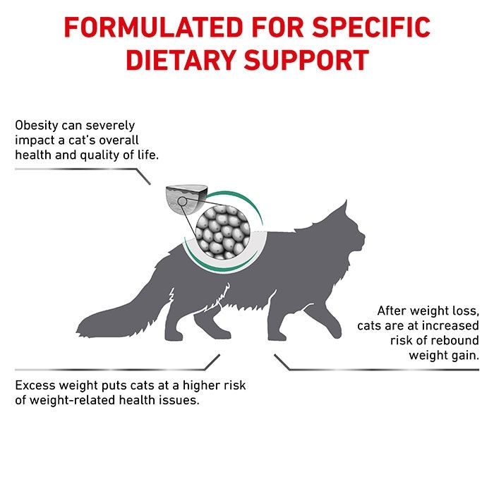 Royal canin satiety store australia
