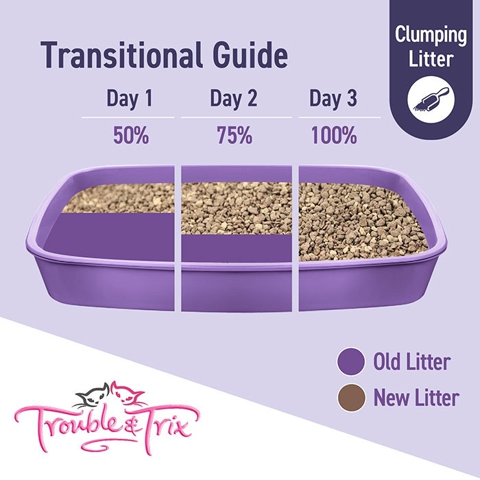 Clumping cat litter top